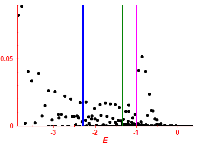 Strength function